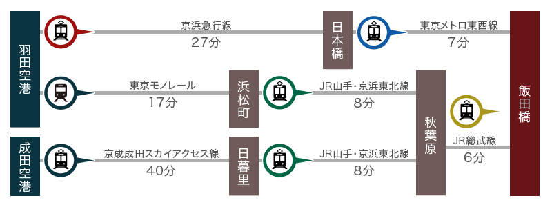 アクセスマップ